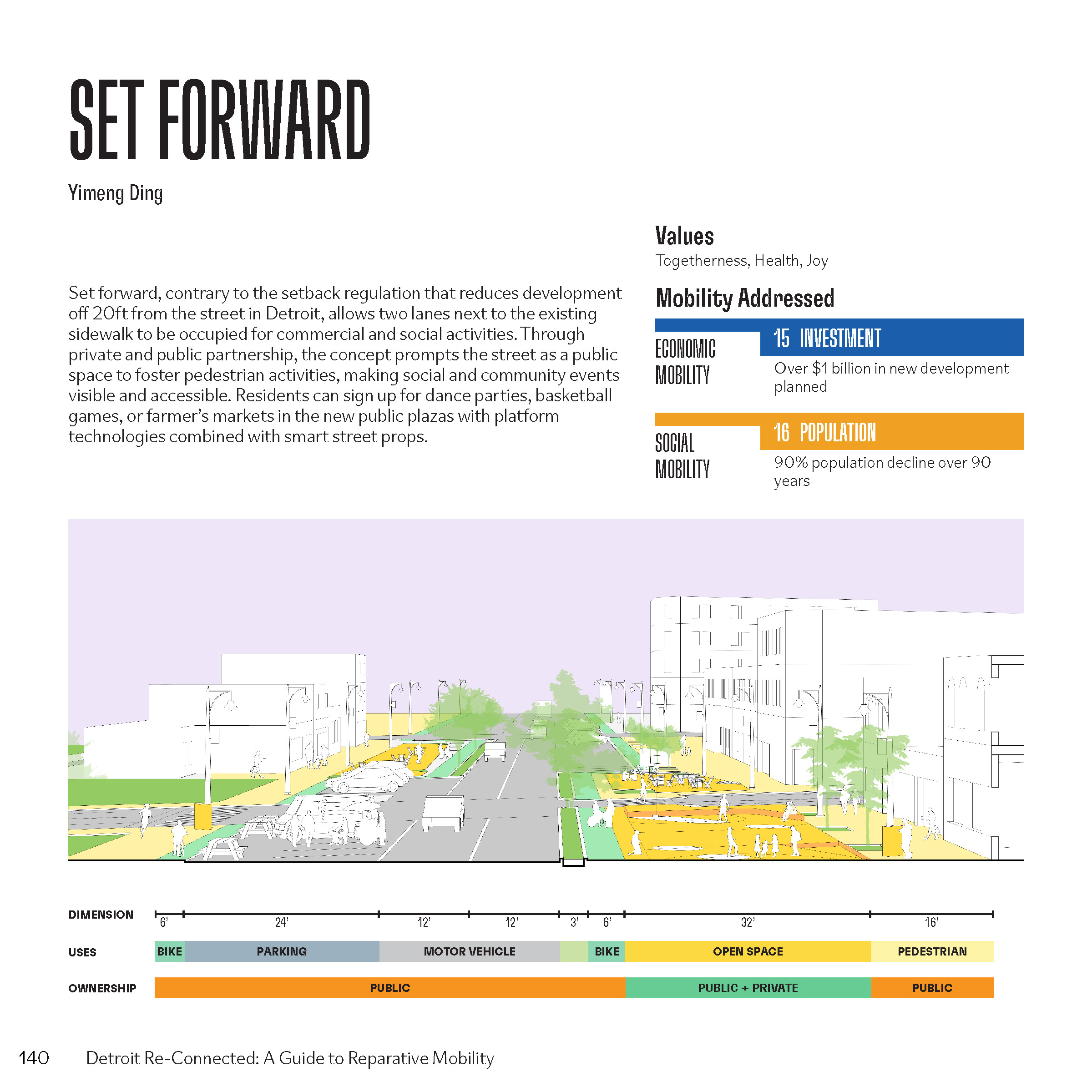 Detroit spread